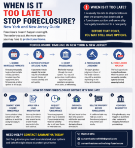 foreclosure