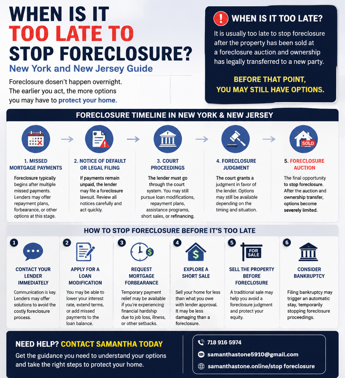 foreclosure