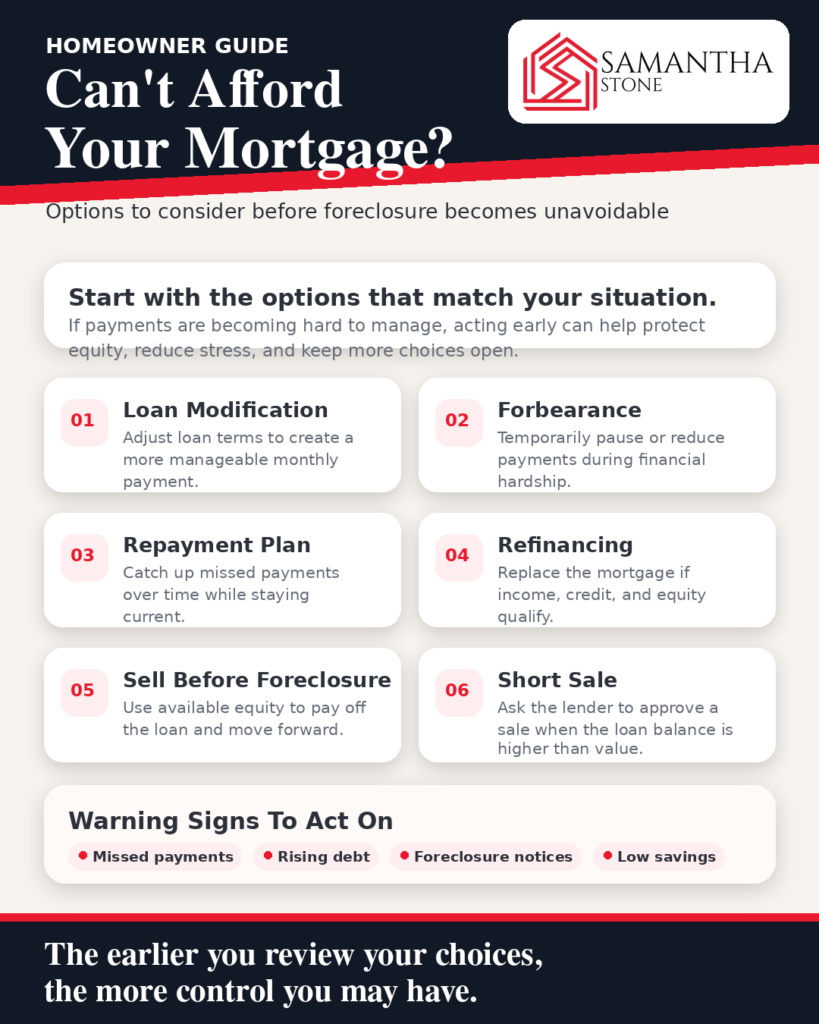 what are my options if I can't afford my mortgage