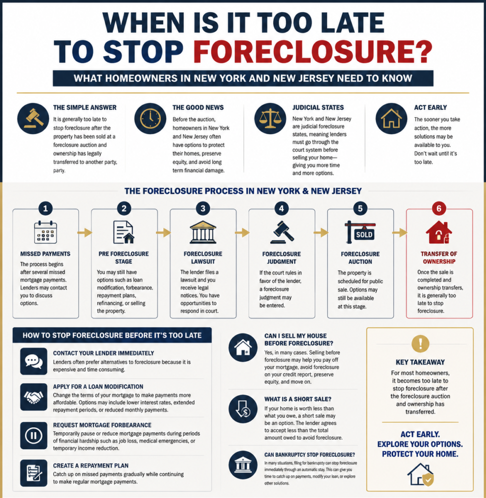 stop foreclosure