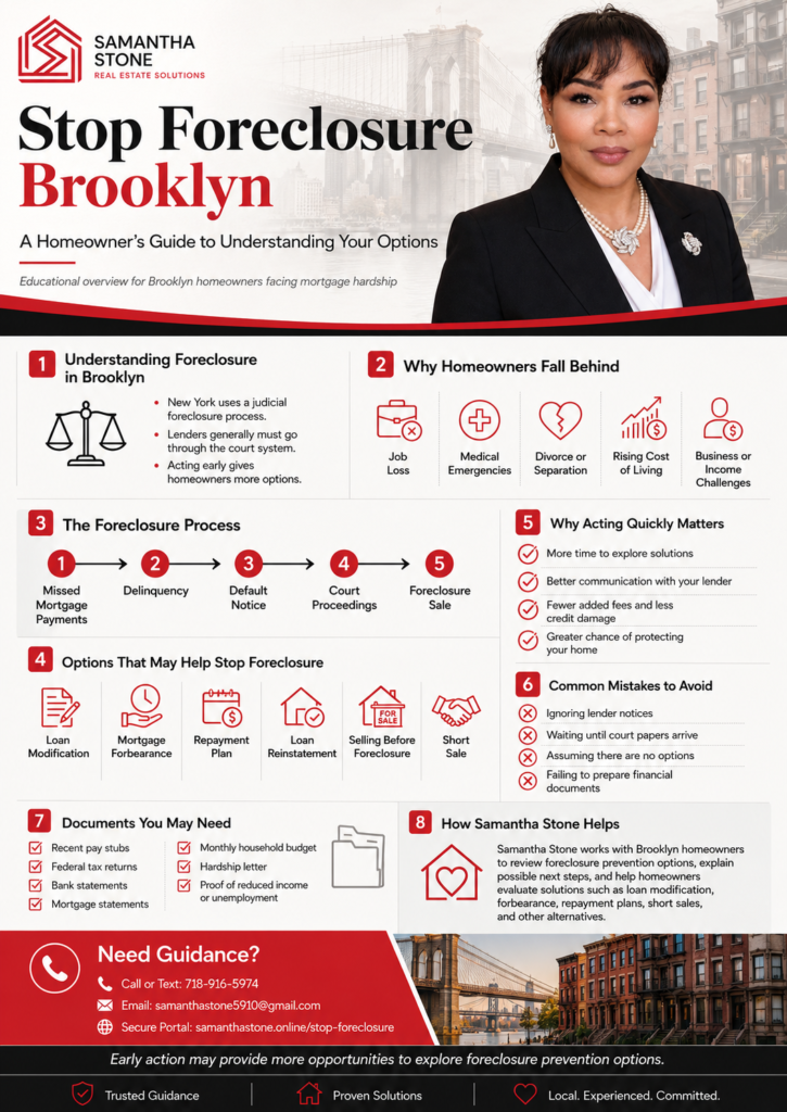 Stop Foreclosure Brooklyn