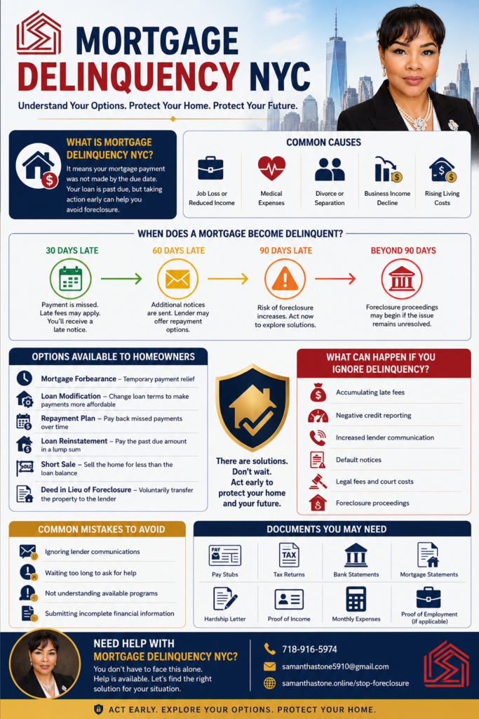 Mortgage Delinquency NYC