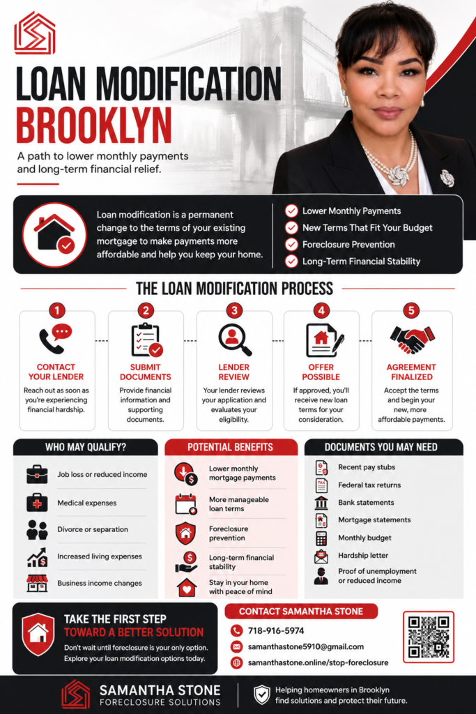 Loan Modification Brooklyn